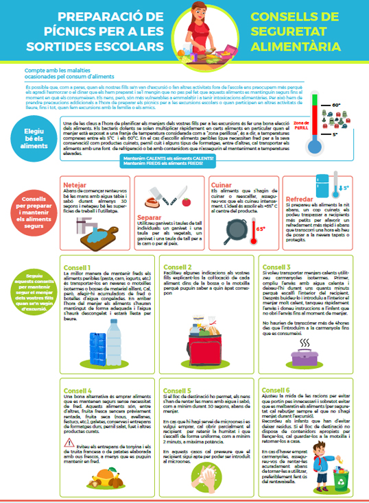 Consells de seguretat alimentària