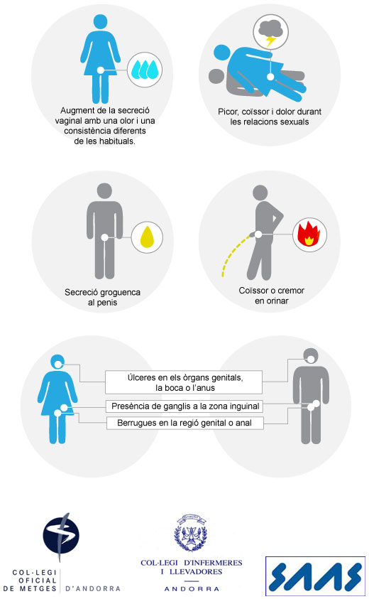 Simptomes d'infeccions