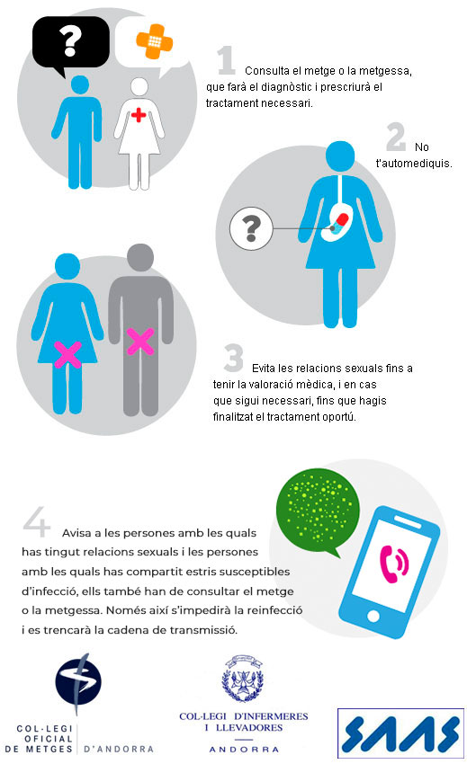 Presencia de simptome d'una infecció de transmissió sexual