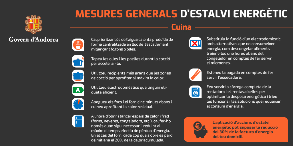 MesuresGeneralsCuina