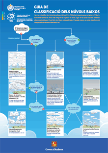  Guia d'identificació dels núvols_2