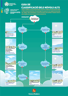  Guia d'identificació dels núvols_4