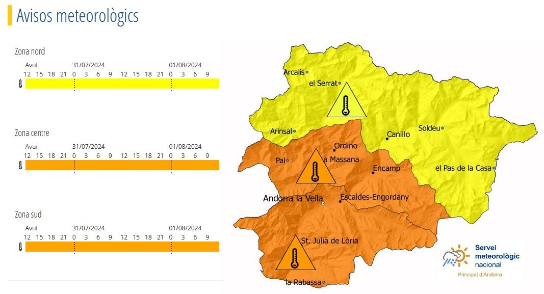 Activada una prealerta per altes temperatures al centre i sud del país els propers tres dies