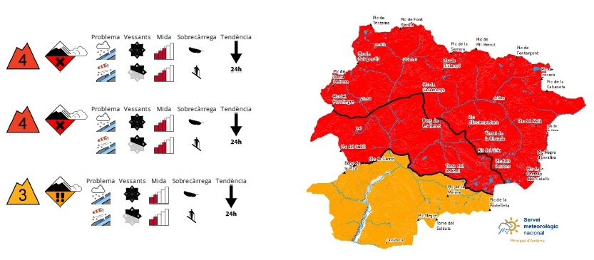 El perill d’allaus augmenta fins al nivell 4 i s’activa la prealerta de Protecció Civil