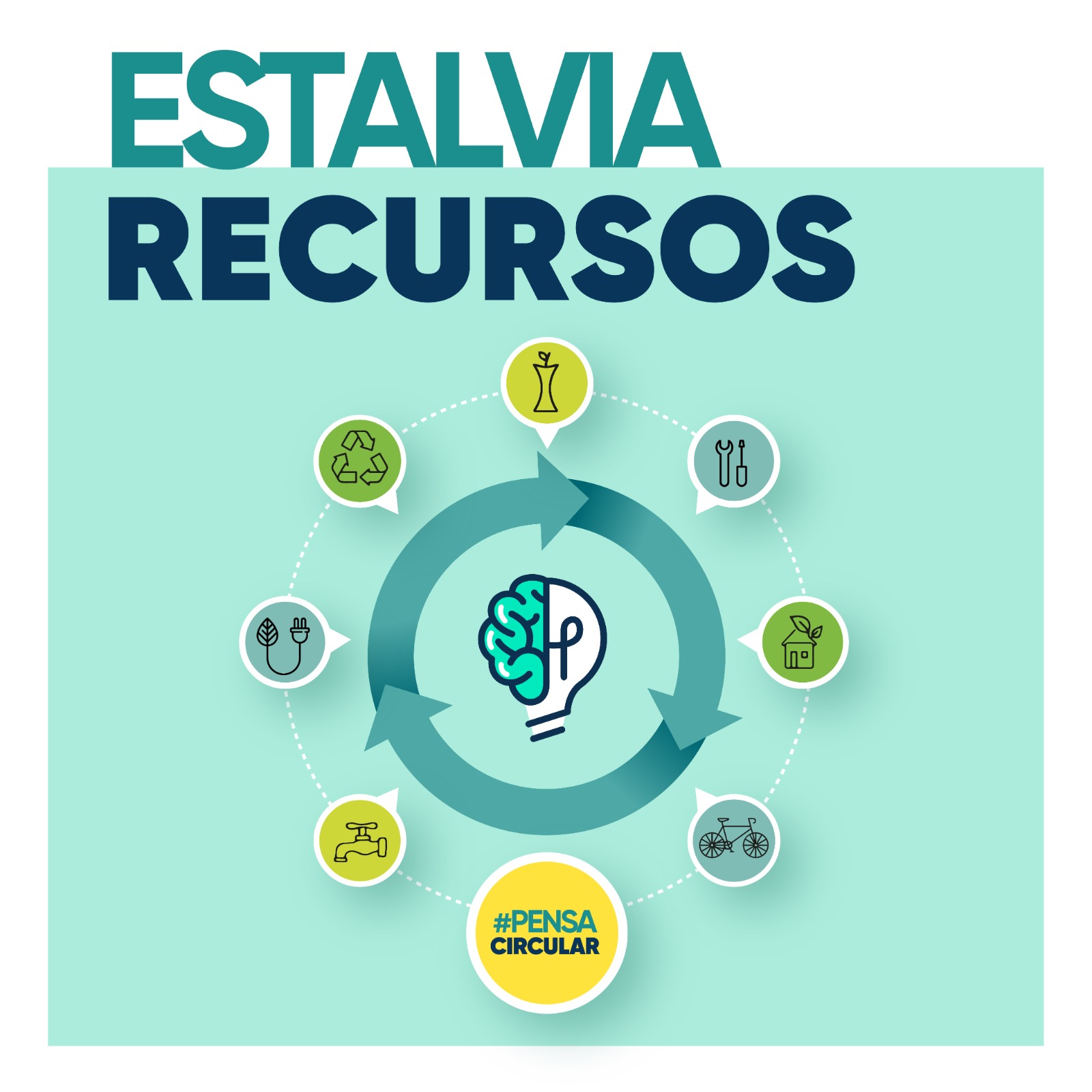 Medi Ambient atorga el primer ajut per al foment de l’economia circular del programa 2023