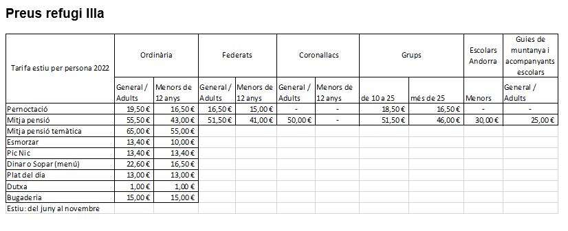 El Govern aprova els preus públics dels refugis guardats del Comapedrosa i l’Illa per al 2022