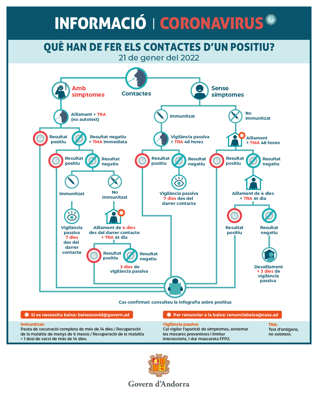 Disminueixen els períodes de vigilància passiva dels contactes de positius i el confinament domiciliari dels no immunitzats de la COVID-19