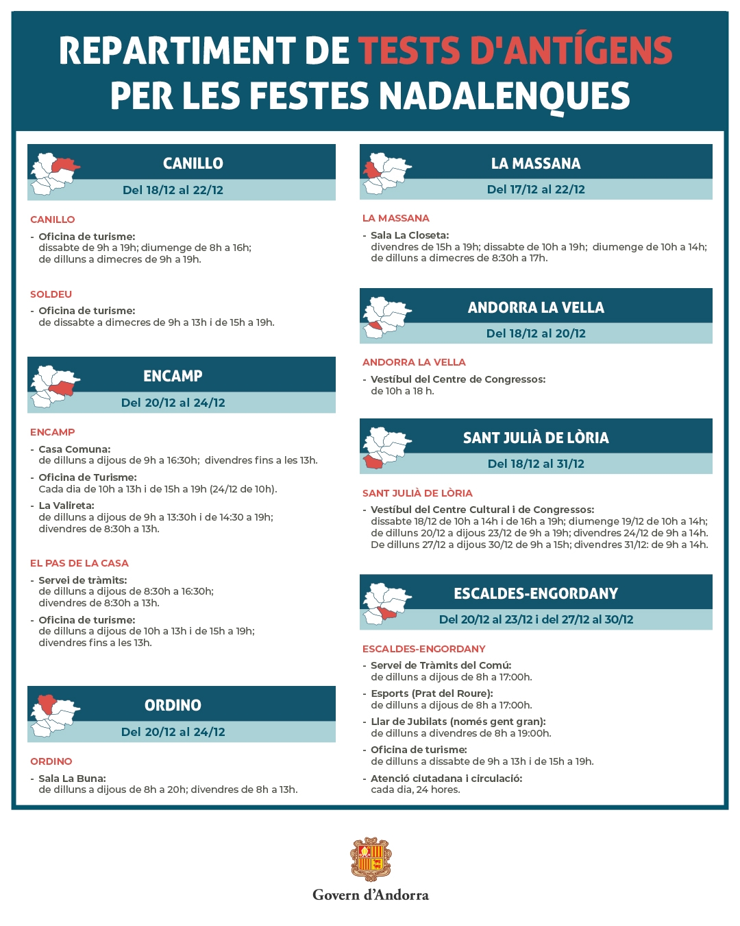 El Govern facilitarà a tota la població dos tests d'antigen que es lliuraran a les set parròquies