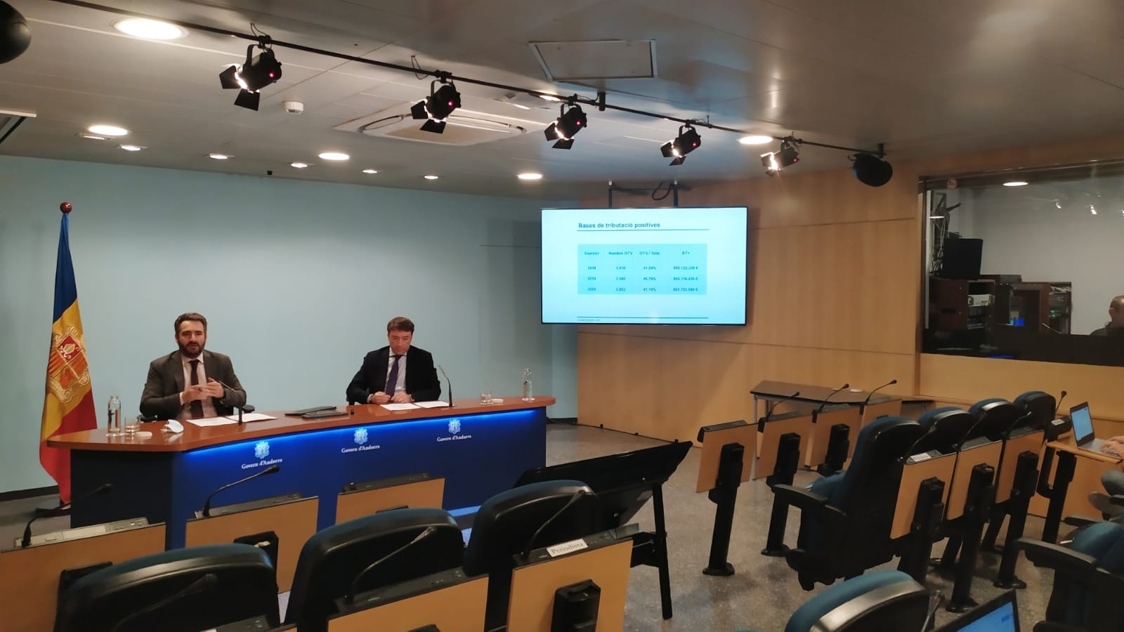 Els ingressos del 2020 per IRPF ascendeixen a 36,1 milions d’euros i de l’Impost de Societats a 42,8 milions d’euros