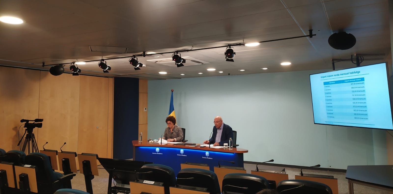 La convocatòria d’ajuts a l’habitatge de lloguer incrementa la dotació pressupostària en un 41,5% per a l’any 2022