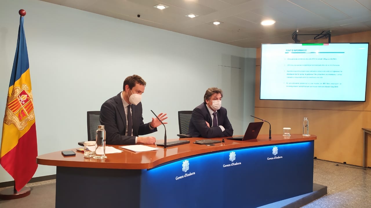 Augmenta la mitjana d’ingressos de les llars del país i es redueix la població en situació de pobresa relativa o severa al llarg del 2019