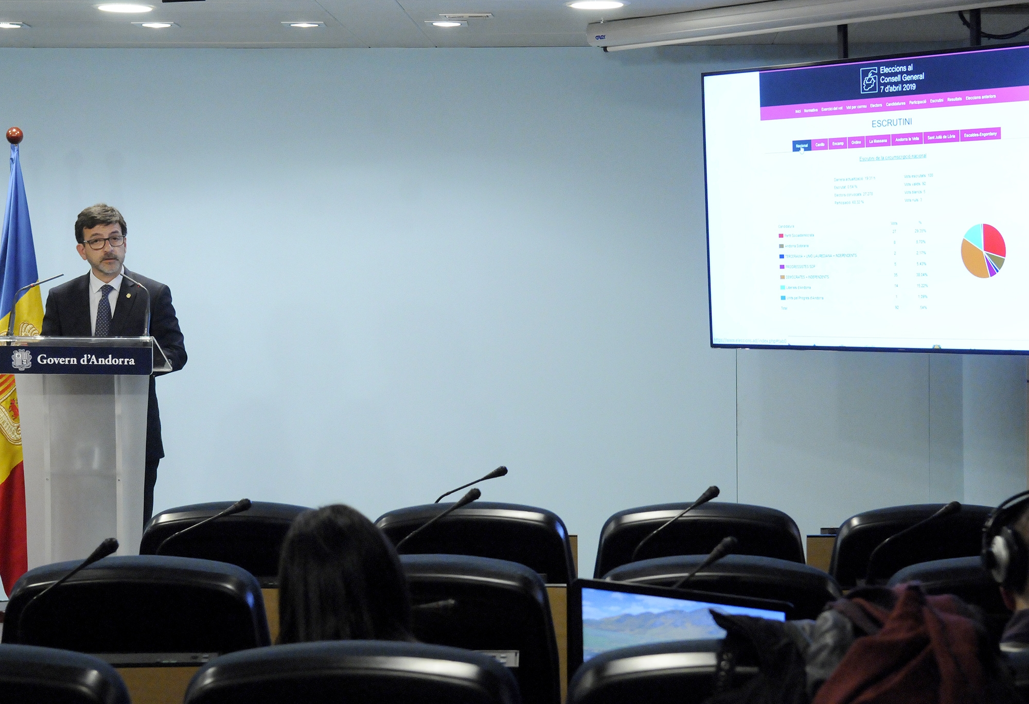 La participació a les Eleccions Generals ha estat del 68,32%