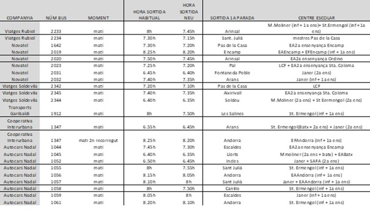 El detall de les línies i dels vehicles que s’avançaran seran els següents:
