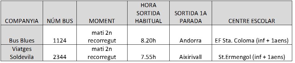 El detall de les línies de transport escolar i dels vehicles que es desdoblaran seran els següents