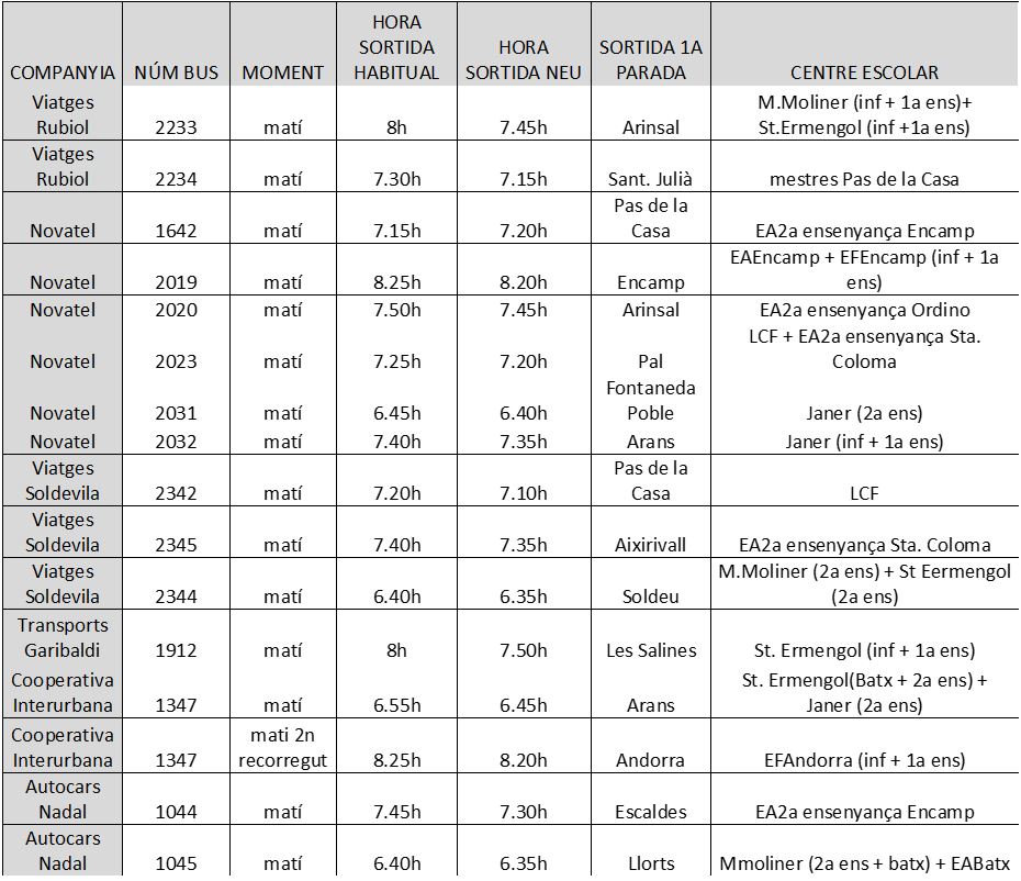 El detall de les línies i dels vehicles afectats seran els següents